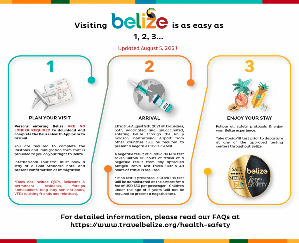 Belize Tourism Board Infographic on Protocols to Enter Belize